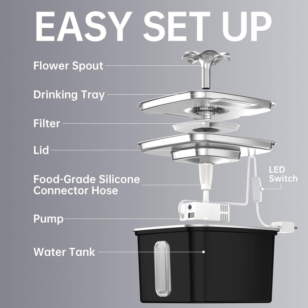 Veken 108oz Stainless Steel Cat Water Fountain – Ultra-Quiet