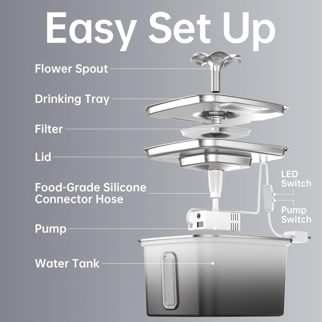 Veken 108oz Stainless Steel Cat Water Fountain – Ultra-Quiet