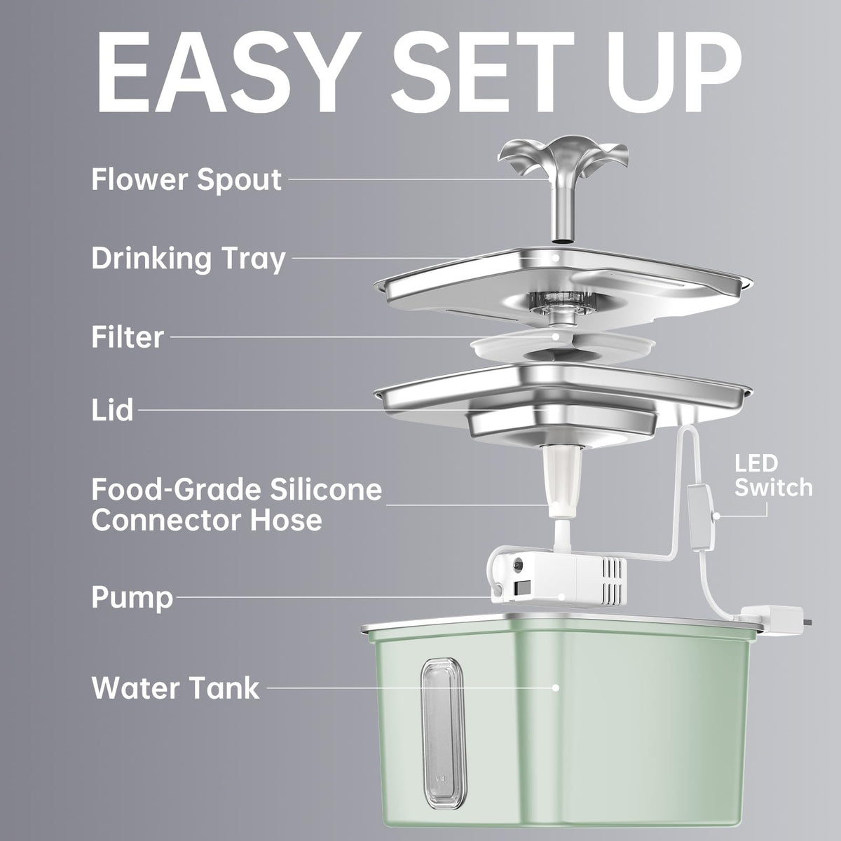 Veken 108oz Stainless Steel Cat Water Fountain – Ultra-Quiet