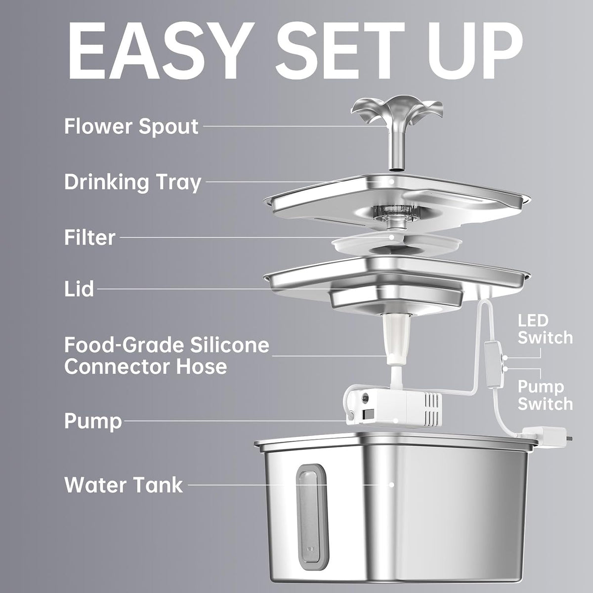 Veken 108oz Stainless Steel Cat Water Fountain – Ultra-Quiet