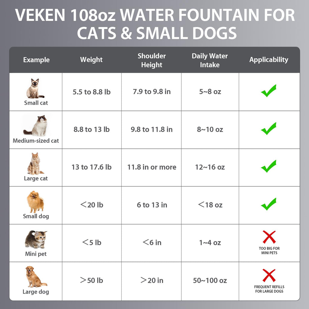 Veken 108oz Stainless Steel Cat Water Fountain – Ultra-Quiet