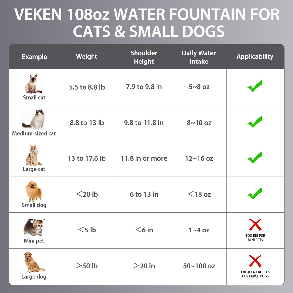 Veken 108oz Stainless Steel Cat Water Fountain – Ultra-Quiet
