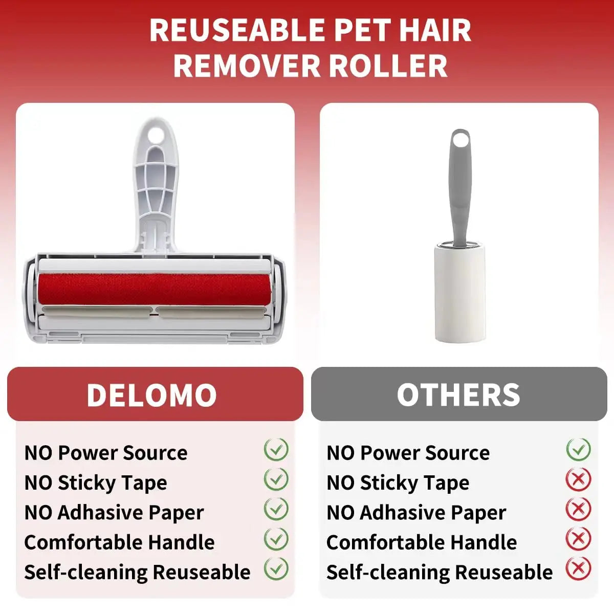 Pet Hair Remover Roller with Self-Cleaning Base – Reusable, No Sticky Tape